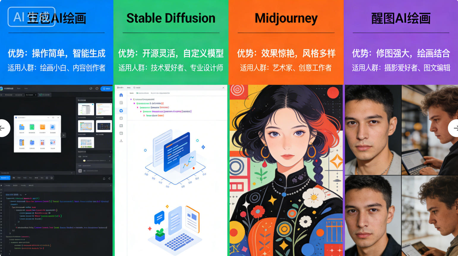 AI 绘画软件哪个好?2026 高口碑实测推荐,新手也能秒出图